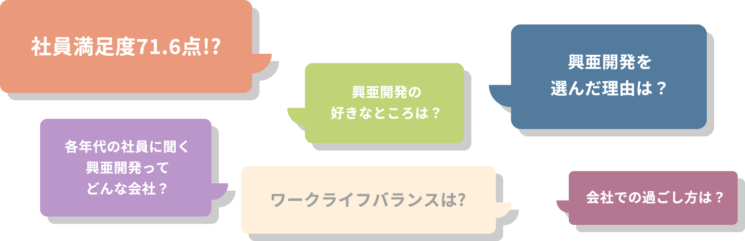 データで見る興亜開発